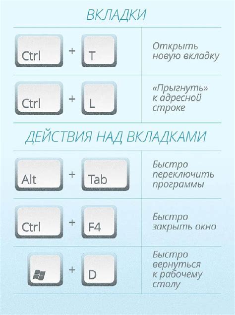 Бонус: дополнительные полезные комбинации клавиш для включения компьютера