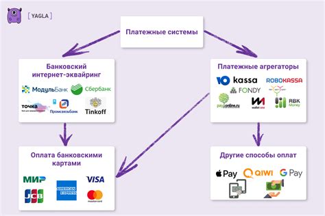 Бонусные программы на платежные системы