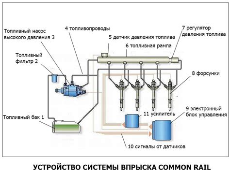 Борьба с неисправностями системы электронного распределения топлива