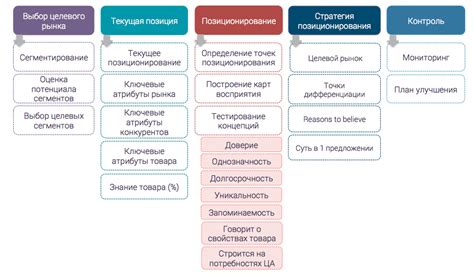 Бренды и их позиционирование