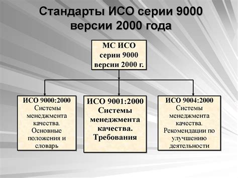 Будущее и развитие стандартов серии ИСО 9000