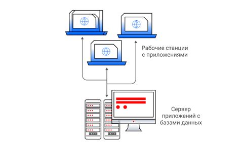 Будущее клиент-серверной технологии веб-страницы