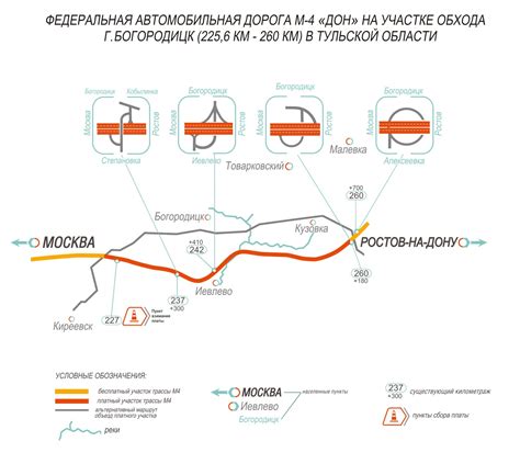 Будущее трассы М4 Золотой Город: планы и перспективы