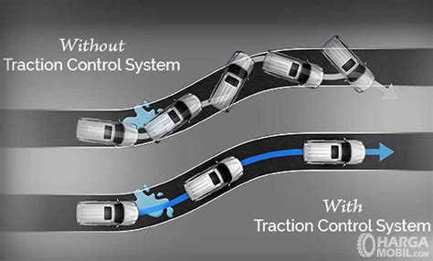 Будущие перспективы развития технологии TCS в автомобиле Hyundai