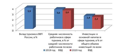 Будущие тенденции развития LBS