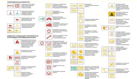 Буква p на панели машины - объяснение