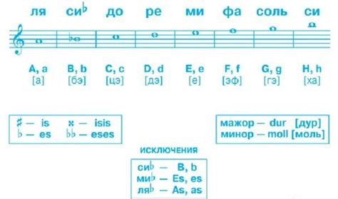 Буквенное обозначение градусов: подходы и рекомендации