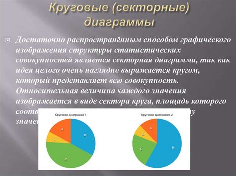 Буквы в графиках и диаграммах