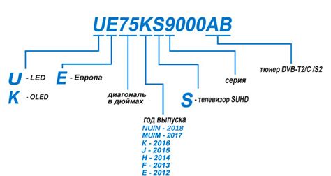 Буквы в модели телевизора Samsung: разбор каждого символа