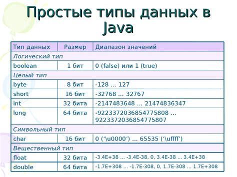 Булевы типы данных в SQLite