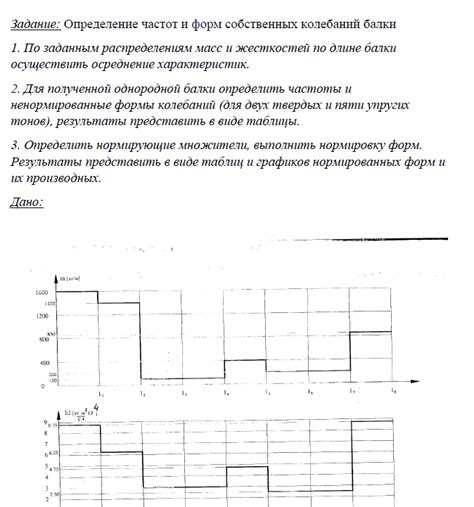 Быстрое определение и коррекция нежелательных колебаний автомобиля