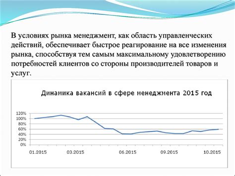 Быстрое реагирование на изменения рынка