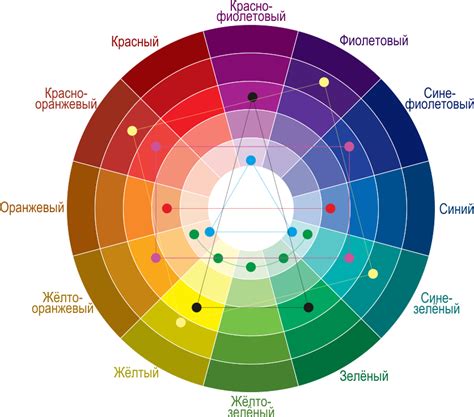 Быстрый и точный способ: цветовая схема