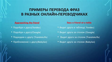 Быстрый перевод с помощью онлайн-переводчиков