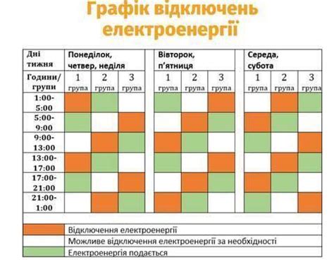 Быстрый способ отключения графики