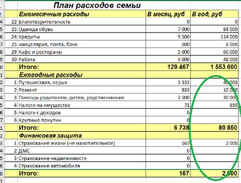 Бюджет: как распределить затраты