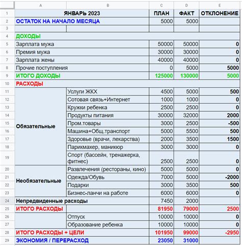 Бюджет и планирование расходов