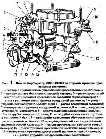 ВАЗ 2109 карбюратор стробоскопом