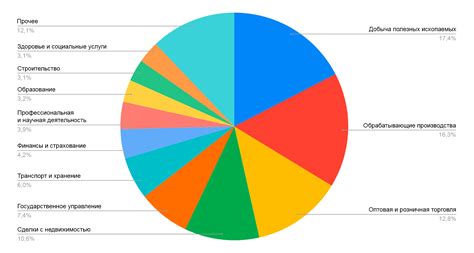 ВВП России: общая информация