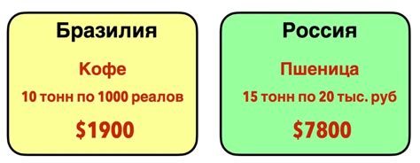 ВВП на основе ППС: что это такое?