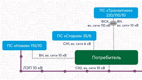 ВП СН1 СН2 и НН - что они означают?