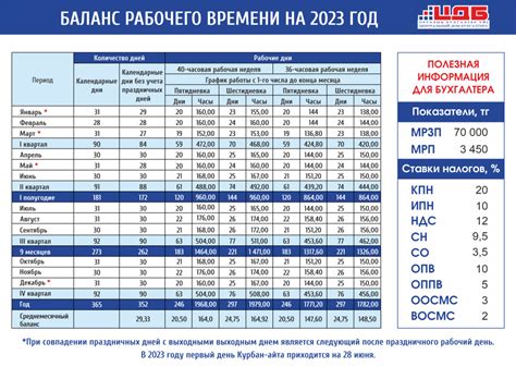 Важная информация о проверке баланса на Теле2 в Казахстане в 2021 году