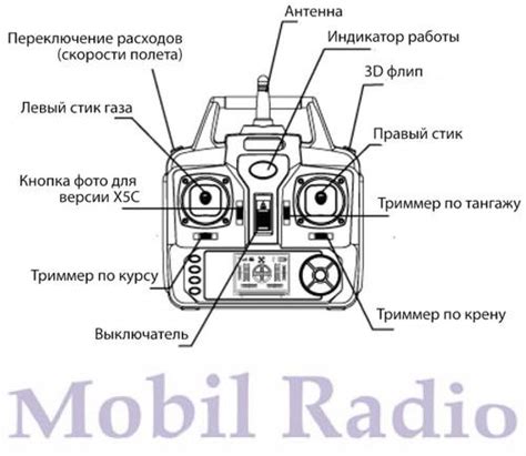 Важная информация по настройке квадрокоптера Syma X5C