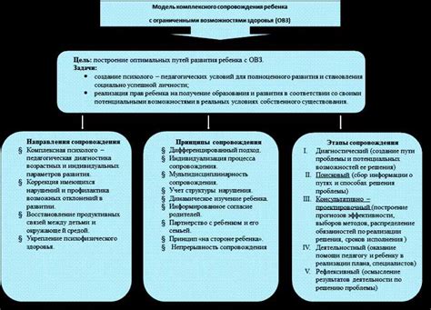 Важная роль физической промывки системы