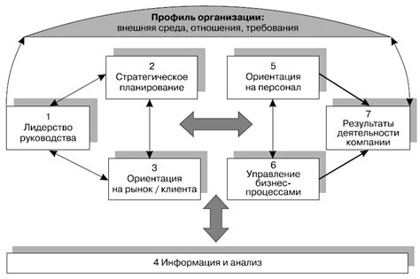 Важнейшая роль планирования в эффективном управлении проектами