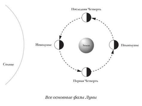 Важное значение местного времени в астрономии