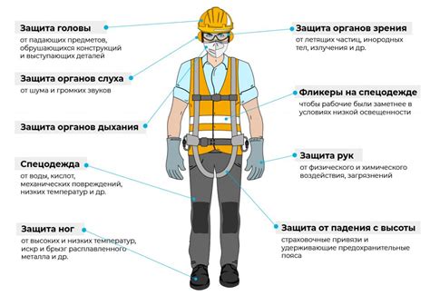 Важное снаряжение для безопасности