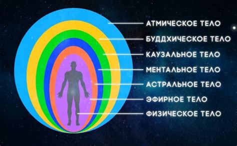 Важность ауры и ее цвета для психологического и духовного благополучия