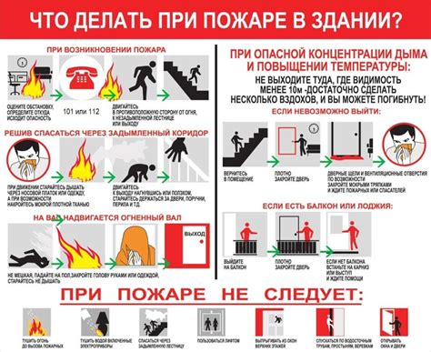 Важность безопасности в многоквартирном доме