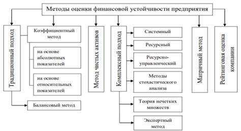 Важность безопасности и устойчивости