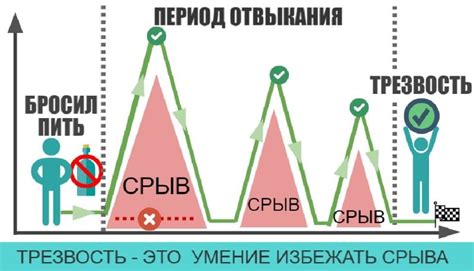 Важность воздержания от воздуха