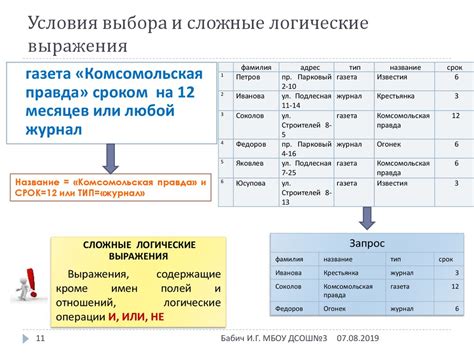 Важность выбора жанра для выражения конфликта и идеи