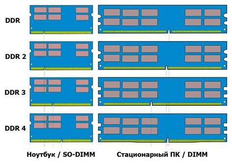 Важность выбора подходящей оперативной памяти для своего компьютера