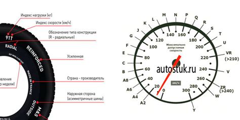 Важность выбора правильного индекса скорости