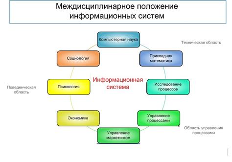 Важность в информационных системах