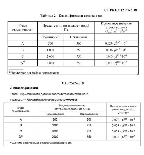 Важность герметичности поршня