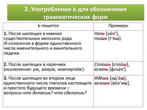 Важность грамматической правильности