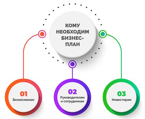 Важность грамотного планирования