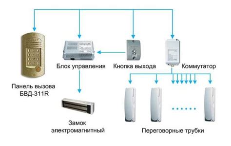 Важность домофона спутника в умном доме