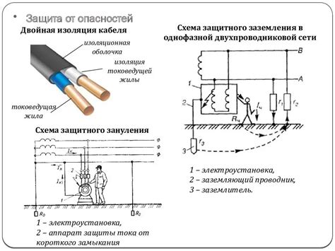 Важность заземления и зануления