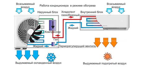 Важность заслонки для работы кондиционера