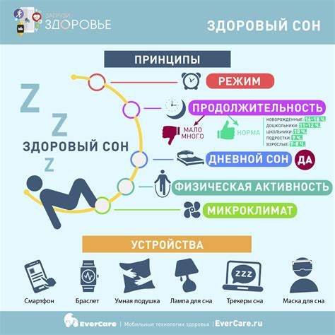 Важность здорового сна для человека