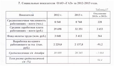 Важность золотого правила экономики