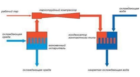 Важность измерения мощности холодильной установки