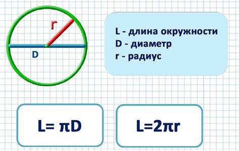 Важность измерения радиуса окружности