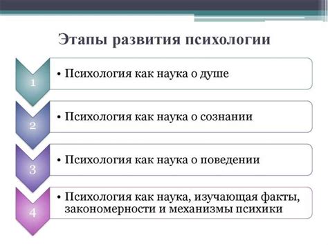 Важность изучения звонка в 8 классе и его практическое применение